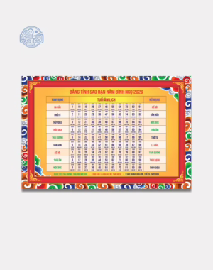 Bảng tra sao hạn canvas