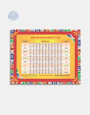 Bảng tra sao hạn canvas